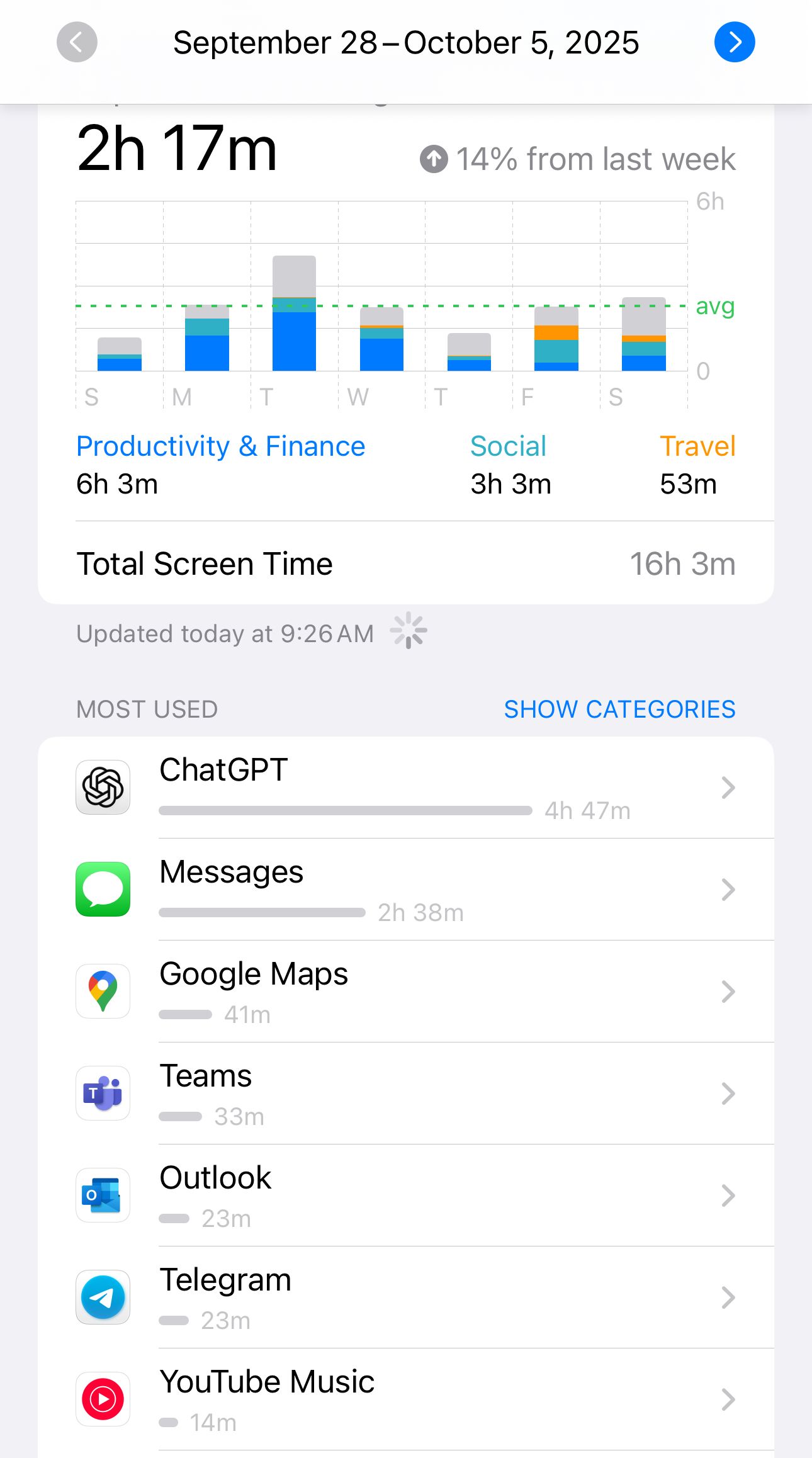 Last week with ChatGPT