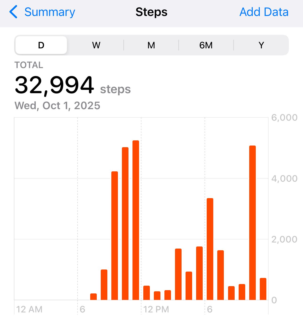 Walked a half marathon in a record setting 16 hours, stopping to take eat lunch, take a bath and have my piano lesson.