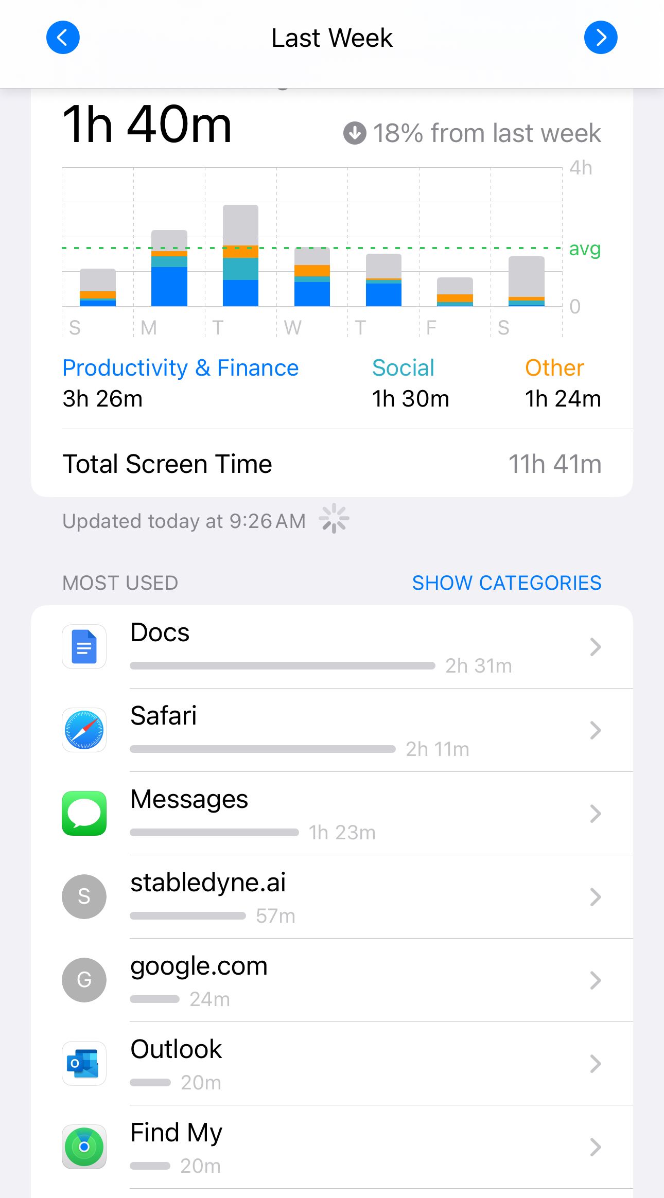 And Stabledyne after. Also, Google is a little their AI thing 